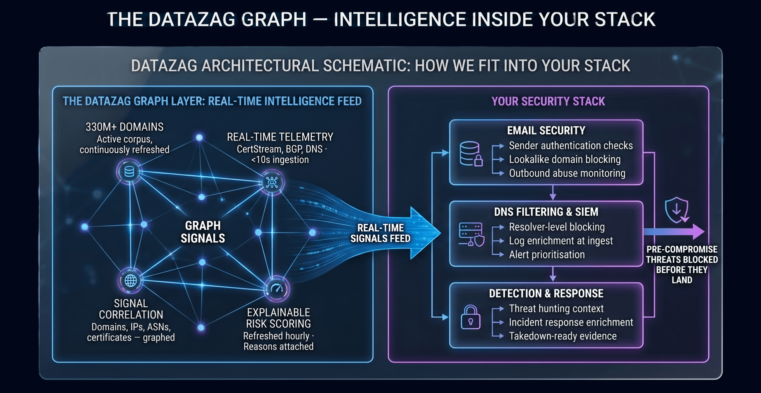 predictive internet intelligence