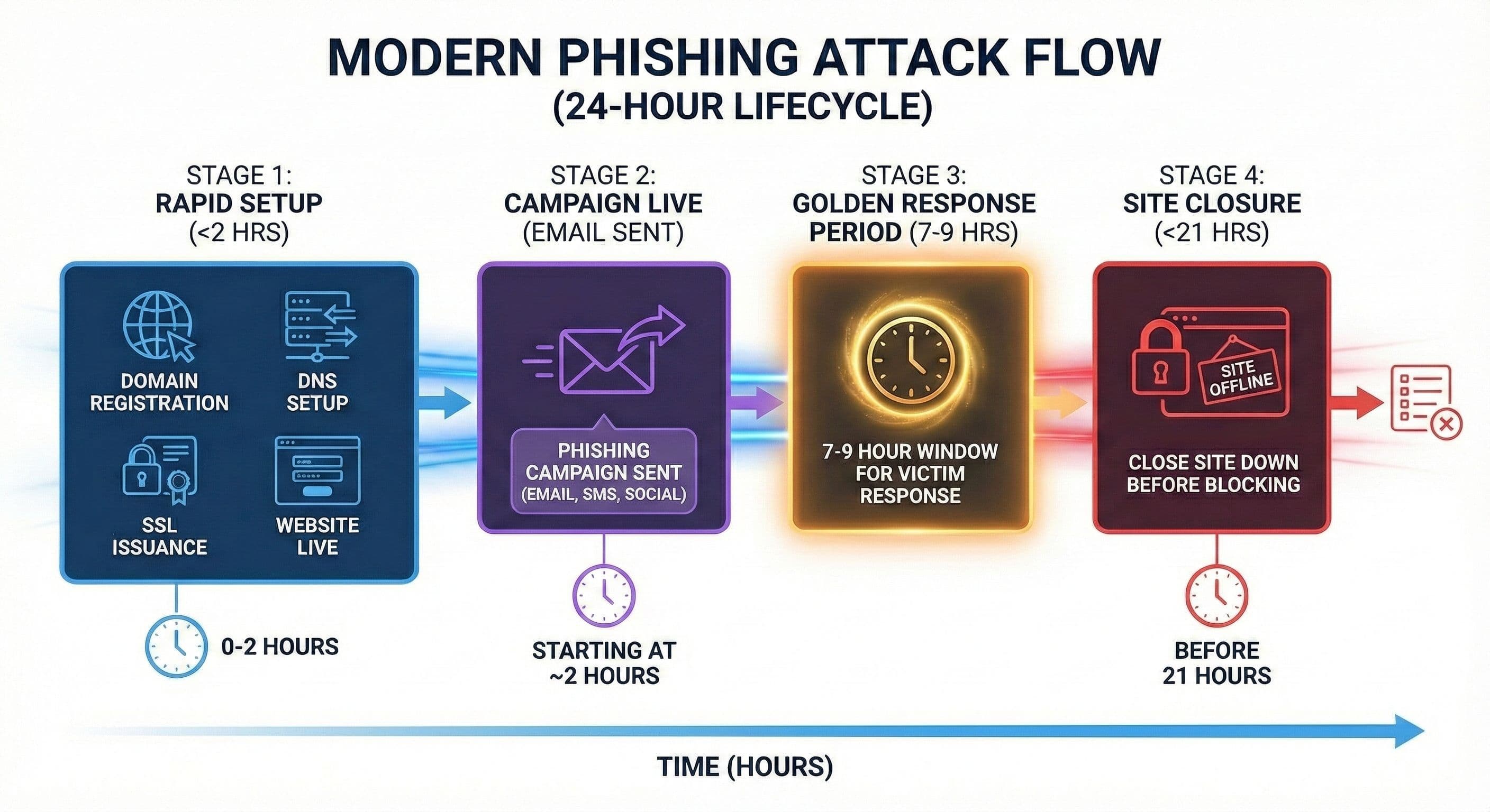 Modern Threats Move Fast