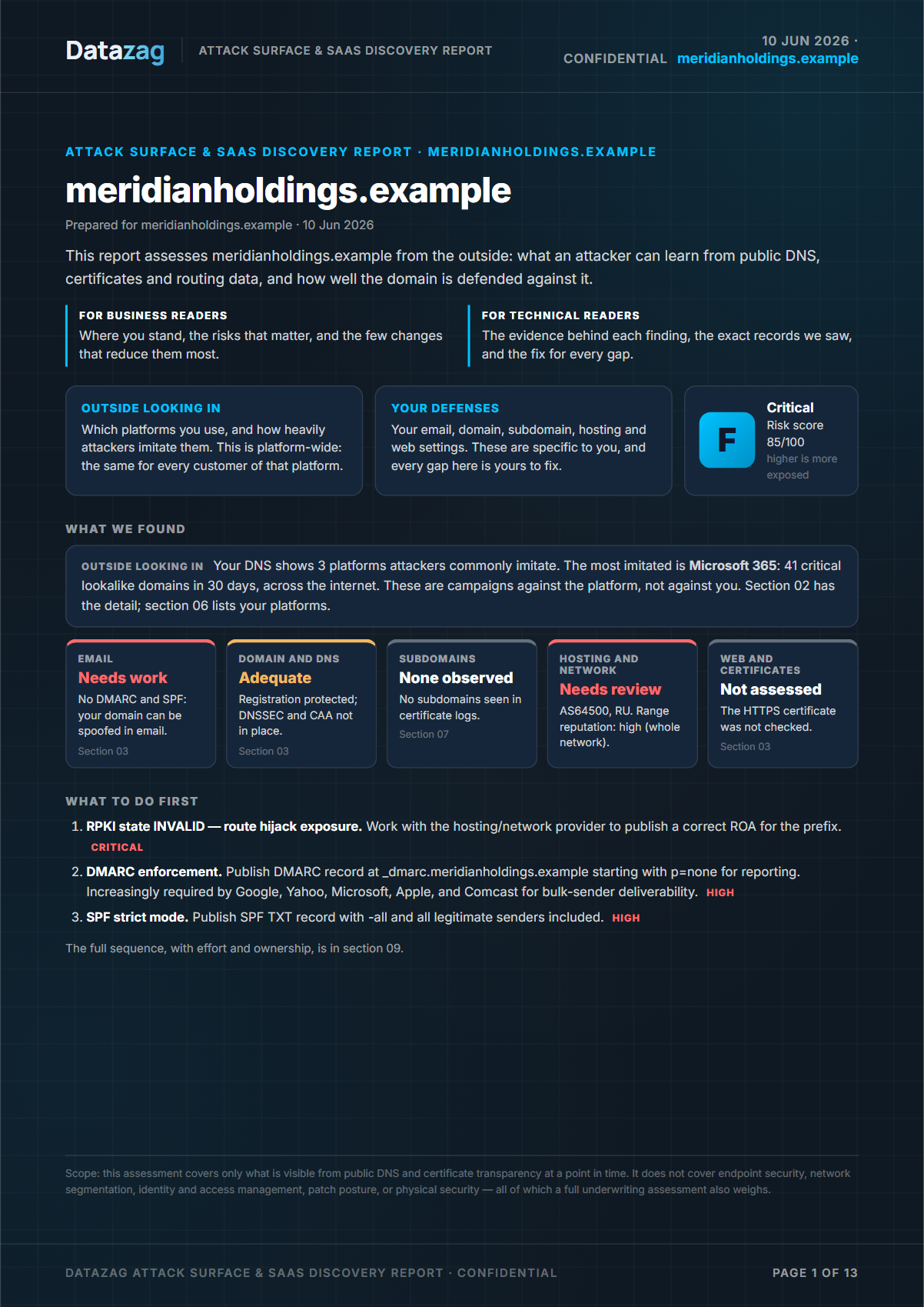 First page of a sample attack surface report for the fictional Meridian Holdings